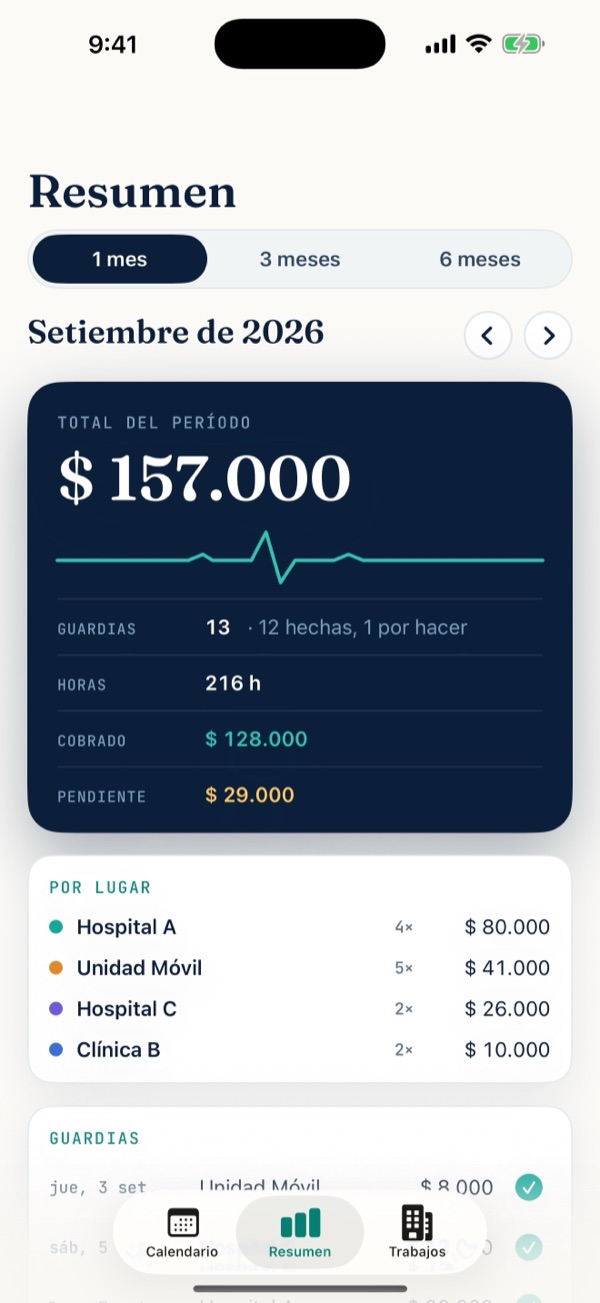 Pantalla Resumen: total del período, horas, cobrado y pendiente