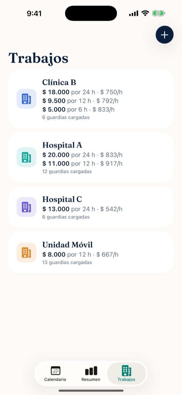 Lista de lugares de trabajo con sus montos por guardia y valor por hora